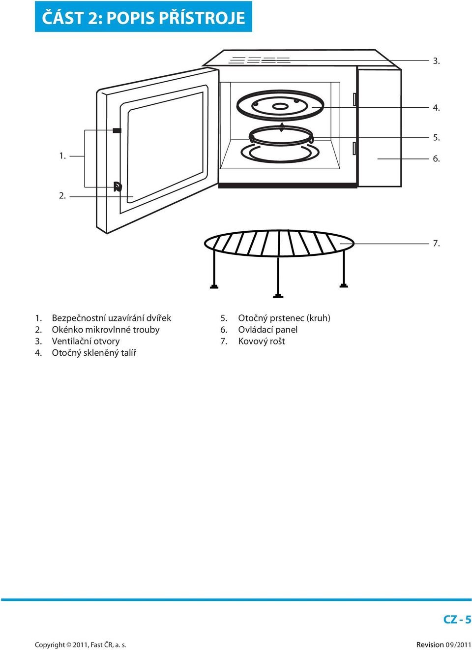 Otočný prstenec (kruh) 2. Okénko mikrovlnné trouby 6.