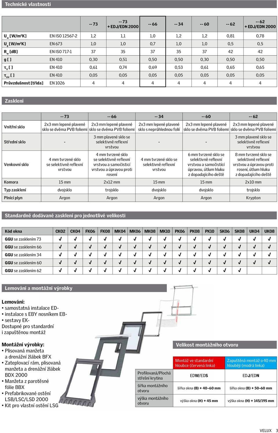 Průvzdušnost [třída] EN 1026 4 4 4 4 4 4 4 Zasklení Vnitřní sklo -- 73 -- 66 -- 34 -- 60 -- 62 Střední sklo - Venkovní sklo 4 mm tvrzené sklo se 3 mm plavené sklo se 4 mm tvrzené sklo se a