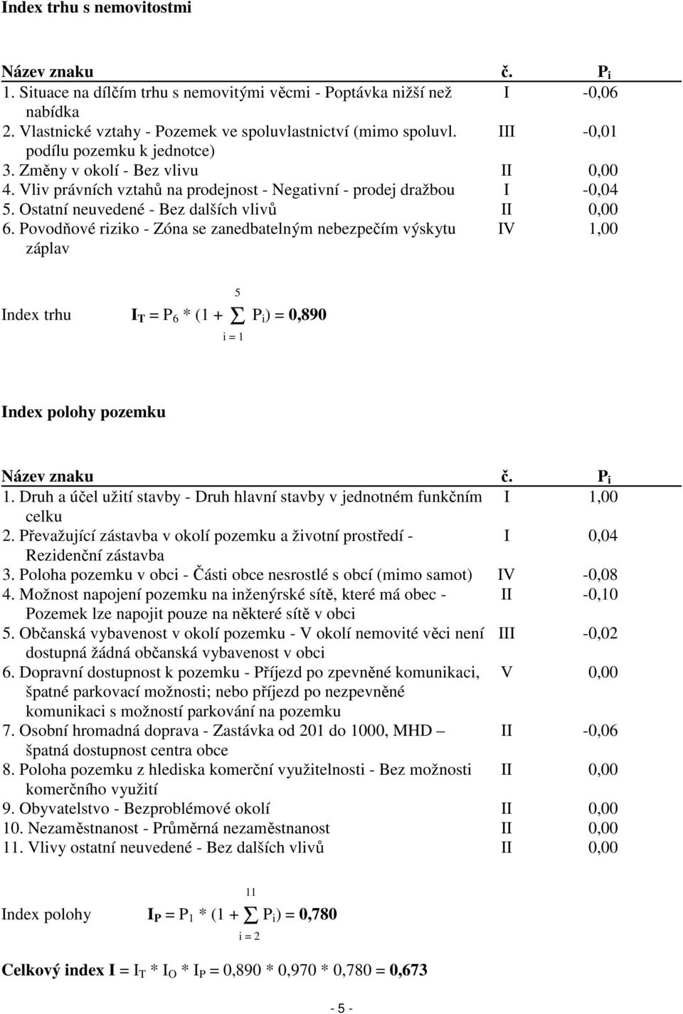 Povodňové riziko - Zóna se zanedbatelným nebezpečím výskytu záplav IV 1,00 Index trhu I T = P 6 * (1 + Σ P i) = 0,890 5 i = 1 Index polohy pozemku Název znaku č. P i 1.
