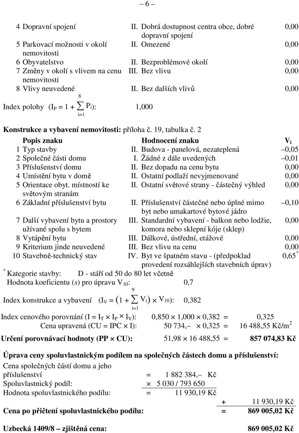 Bez dalších vlivů 0,00 Index polohy (I P = 1 + P i): 1,000 i=1 Konstrukce a vybavení nemovitosti: příloha č. 19, tabulka č. 2 Popis znaku Hodnocení znaku V i 1 Typ stavby II.