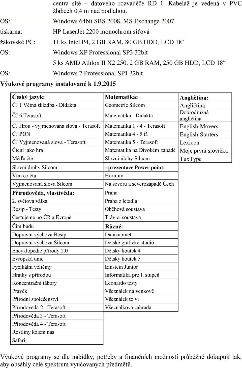 250, 2 GB RAM, 250 GB HDD, LCD 18 Windows 7 Professional SP1 32bit Výukové programy instalované k 1.9.