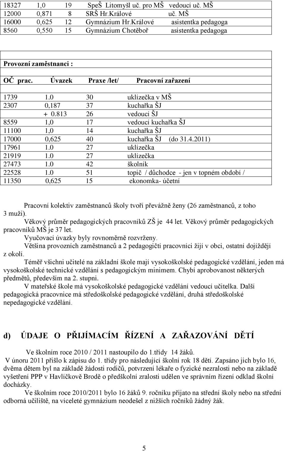 0 30 uklízečka v MŠ 2307 0,187 37 kuchařka ŠJ + 0.813 26 vedoucí ŠJ 8559 1,0 17 vedoucí kuchařka ŠJ 11100 1,0 14 kuchařka ŠJ 17000 0,625 40 kuchařka ŠJ (do 31.4.2011) 17961 1.0 27 uklízečka 21919 1.