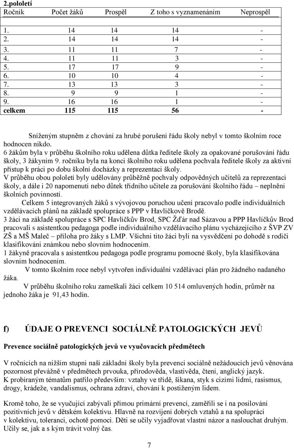 6 ţákům byla v průběhu školního roku udělena důtka ředitele školy za opakované porušování řádu školy, 3 ţákyním 9.