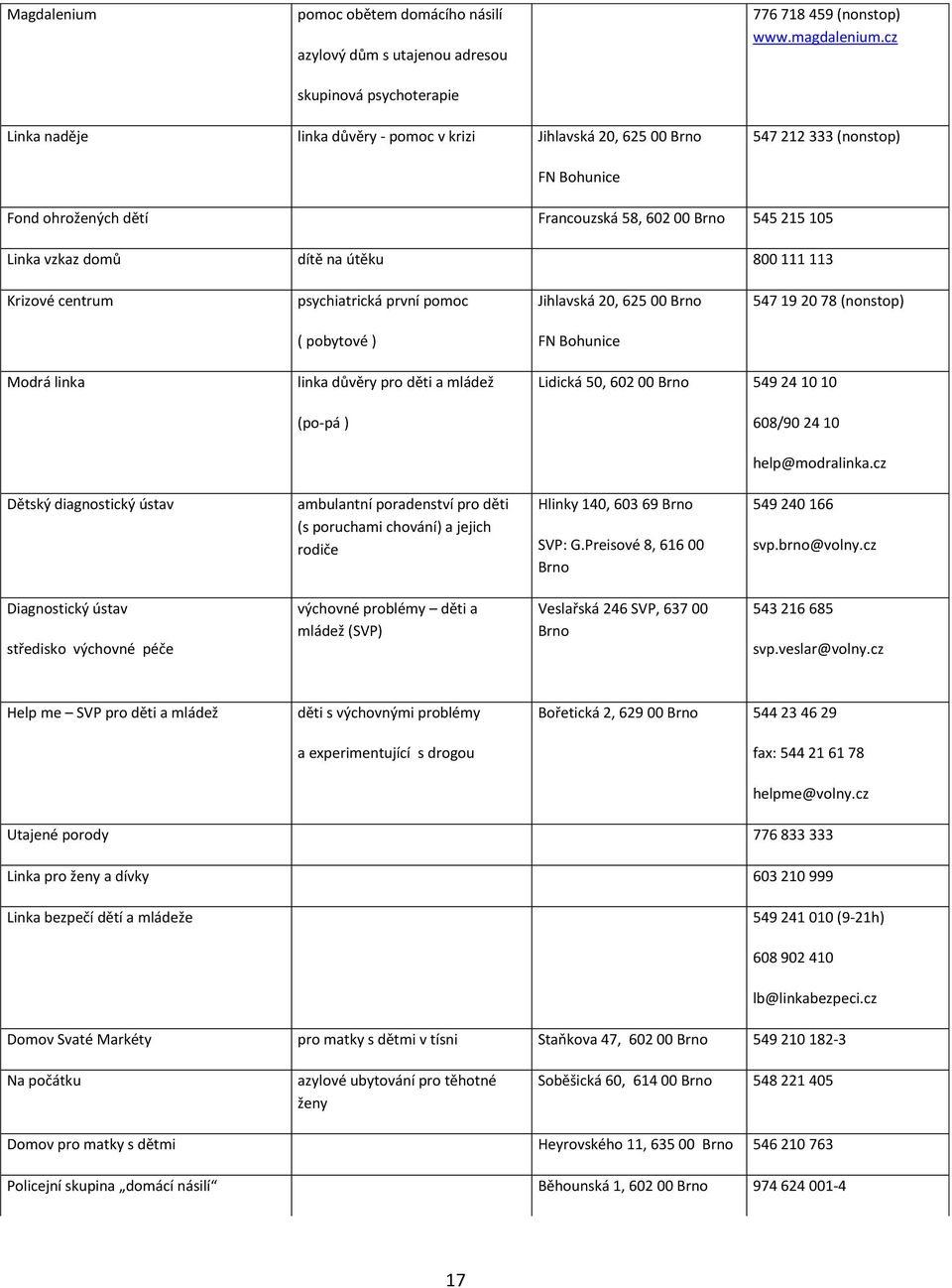 800 111 113 Krizové centrum psychiatrická první pomoc Jihlavská 20, 625 00 Brno 547 19 20 78 (nonstop) ( pobytové ) FN Bohunice Modrá linka linka důvěry pro děti a mládež (po-pá ) Lidická 50, 602 00