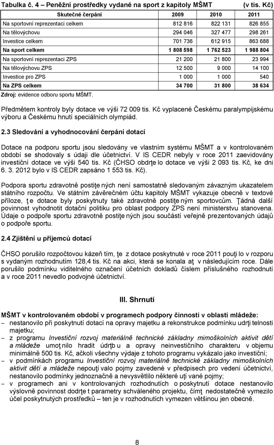 1 762 523 1 988 804 Na sportovní reprezentaci ZPS 21 200 21 800 23 994 Na tělovýchovu ZPS 12 500 9 000 14 100 Investice pro ZPS 1 000 1 000 540 Na ZPS celkem 34 700 31 800 38 634 Zdroj: evidence