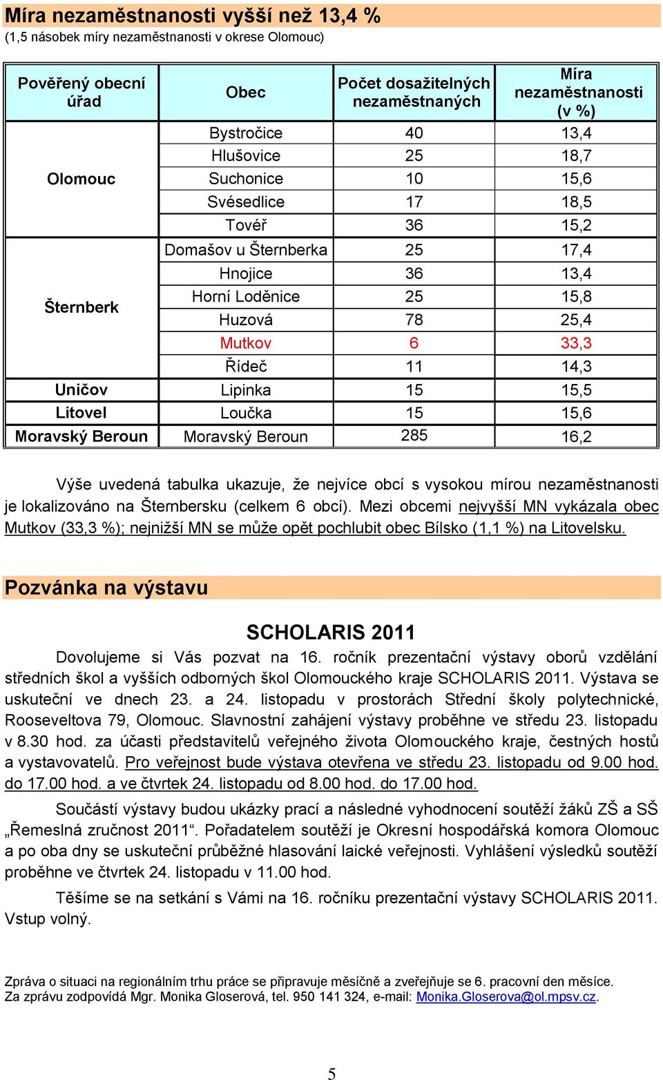 Uničov Lipinka 15 15,5 Litovel Loučka 15 15,6 Moravský Beroun Moravský Beroun 285 16,2 Výše uvedená tabulka ukazuje, ţe nejvíce obcí s vysokou mírou nezaměstnanosti je lokalizováno na Šternbersku