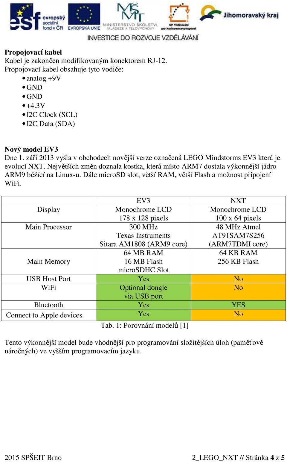 Dále microsd slot, větší RAM, větší Flash a možnost připojení WiFi.