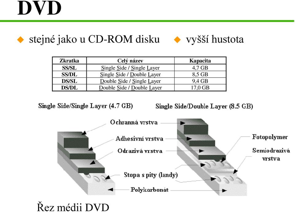 Single Side / Double Layer 8,5 GB DS/SL Double Side / Single