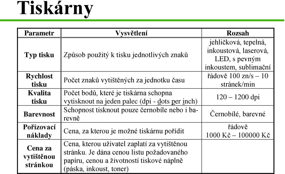 120 1200 dpi Barevnost Schopnost tisknout pouze černobíle nebo i barevně Černobílé, barevné Pořizovací náklady Cena za vytištěnou stránkou Cena, za kterou je možné tiskárnu