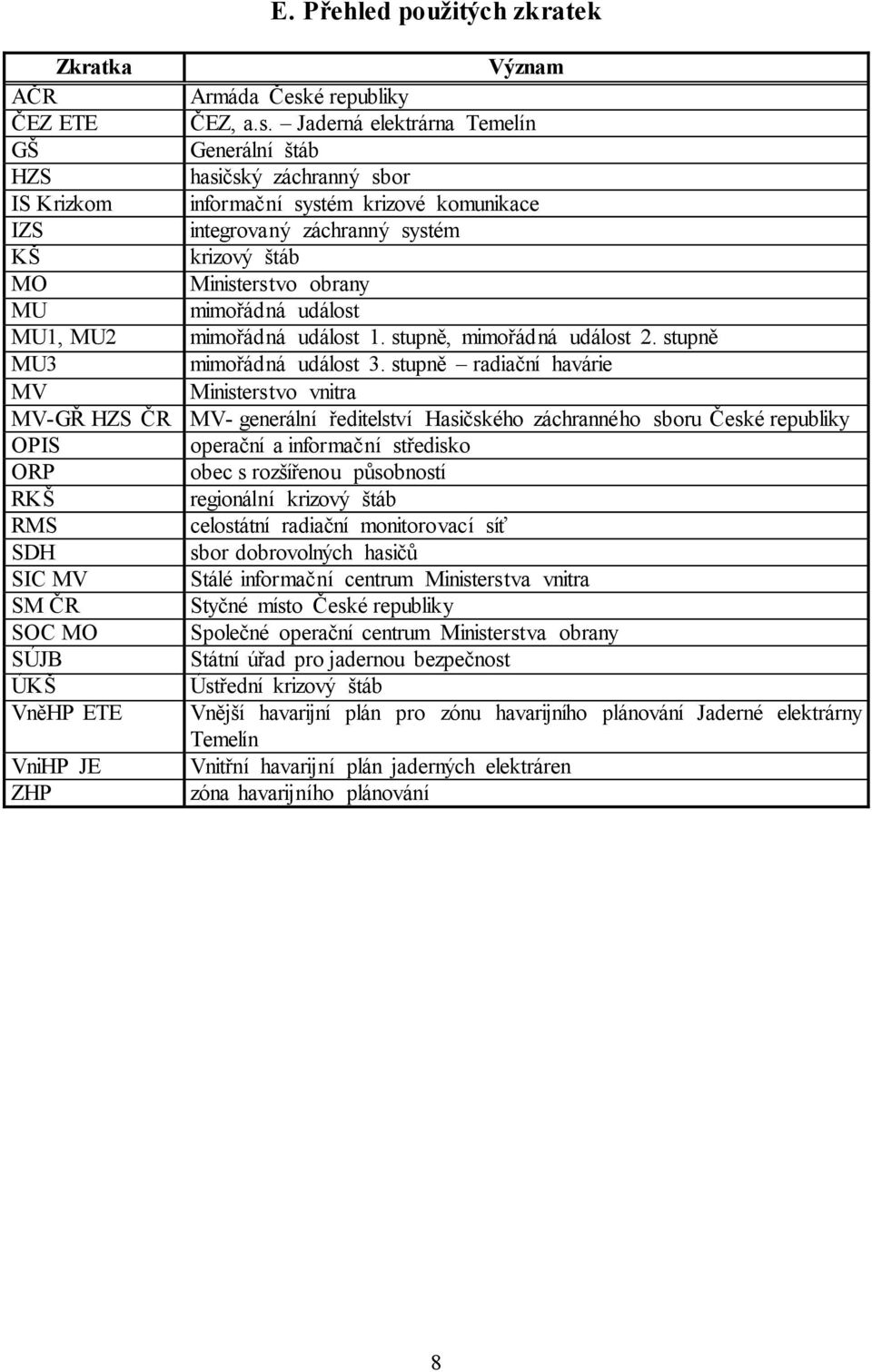 Jaderná elektrárna Temelín GŠ Generální štáb HZS hasičský záchranný sbor IS Krizkom informační systém krizové komunikace IZS integrovaný záchranný systém KŠ krizový štáb MO Ministerstvo obrany MU
