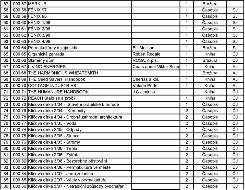 000.67 LIVING ENERGIES Coats about Viktor Schaubergerś 1 Kniha AJ 68. 000.68 THE HARMONIOUS WHEATSMITH 1 Brožura AJ 69. 000.69 THE Seed Savers Handbook Cherfas a kol. 1 Kniha AJ 70. 000.70 COTTAGE INDUSTRIES Valerie Porter 1 Kniha AJ 71.