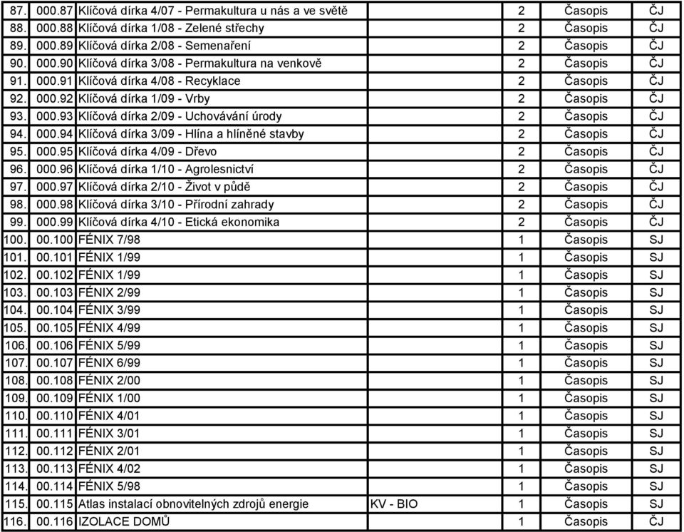 000.95 Klíčová dírka 4/09 - Dřevo 2 Časopis ČJ 96. 000.96 Klíčová dírka 1/10 - Agrolesnictví 2 Časopis ČJ 97. 000.97 Klíčová dírka 2/10 - Život v půdě 2 Časopis ČJ 98. 000.98 Klíčová dírka 3/10 - Přírodní zahrady 2 Časopis ČJ 99.