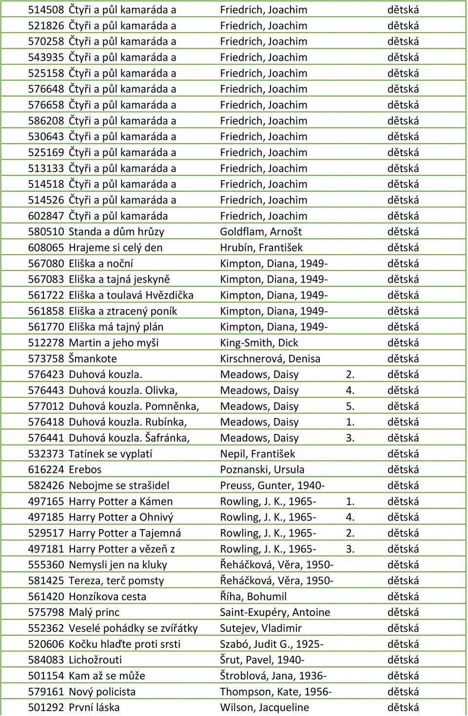 586208 Čtyři a půl kamaráda a Friedrich, Joachim dětská 530643 Čtyři a půl kamaráda a Friedrich, Joachim dětská 525169 Čtyři a půl kamaráda a Friedrich, Joachim dětská 513133 Čtyři a půl kamaráda a