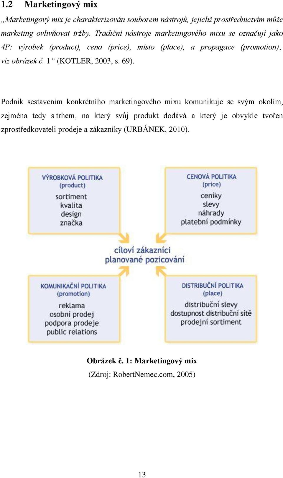 č. 1 (KOTLER, 2003, s. 69).