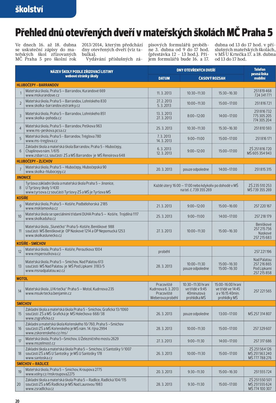 dubna od 9 do 17 hod. (přestávka 12 13 hod.). Příjem formulářů bude 16. a 17. dubna od 13 do 17 hod.