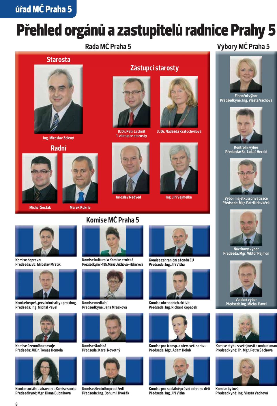 Jiří Vejmelka Výbor majetku a privatizace Předseda: Mgr. Patrik Havlíček Komise MČ Praha 5 Návrhový výbor Předseda: Mgr. Viktor Najmon Komise dopravní Předseda: Bc.