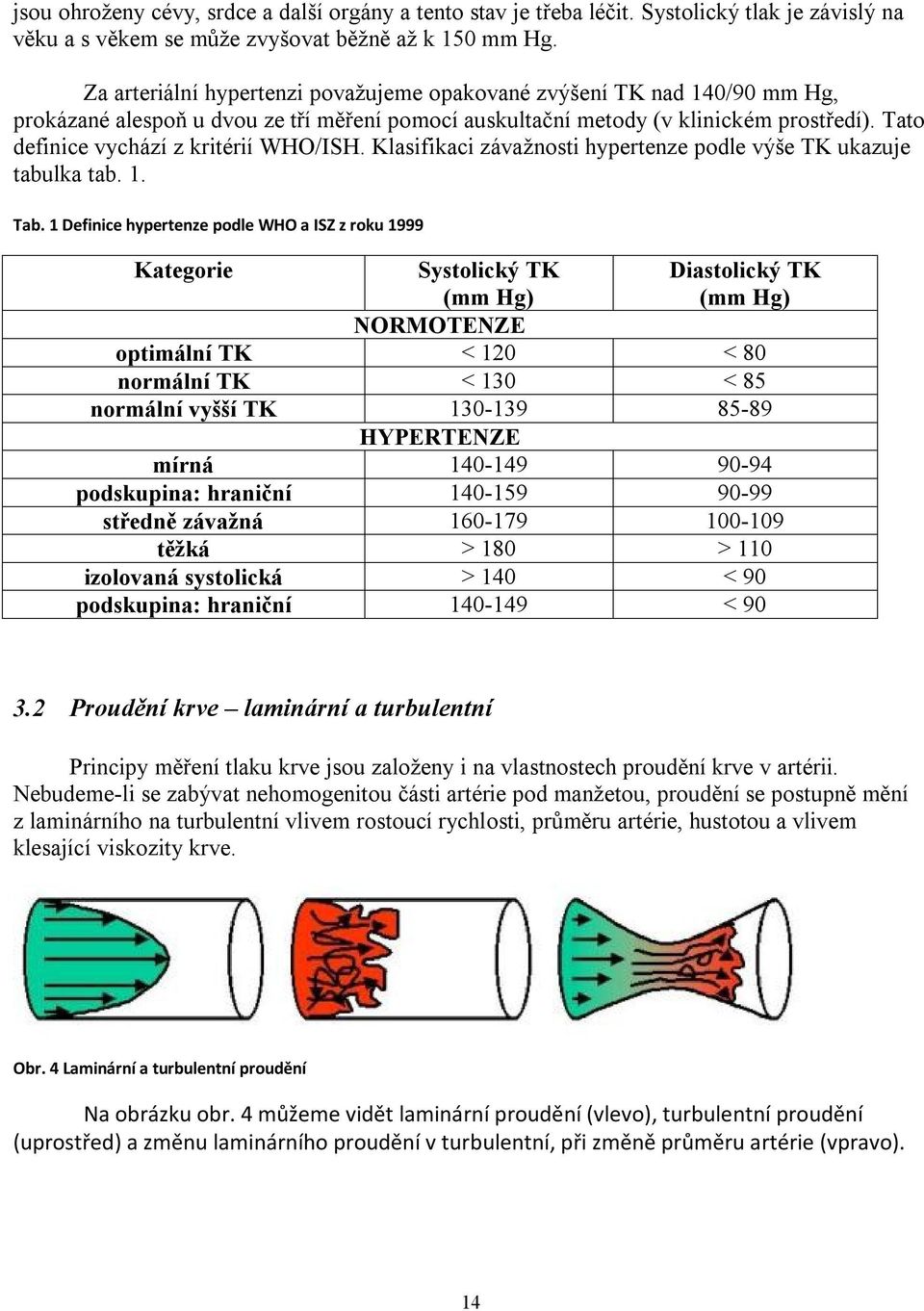 Tato definice vychází z kritérií WHO/ISH. Klasifikaci závažnosti hypertenze podle výše TK ukazuje tabulka tab. 1. Tab.