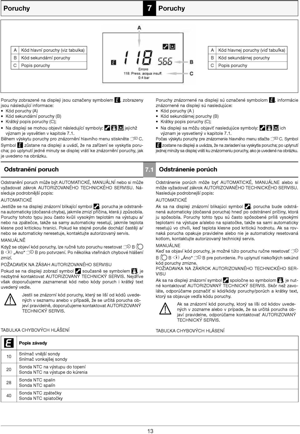 význam je vysvětlen v kapitole 7.1. Během výskytu poruchy pro znázornění hlavního menu stiskněte C.