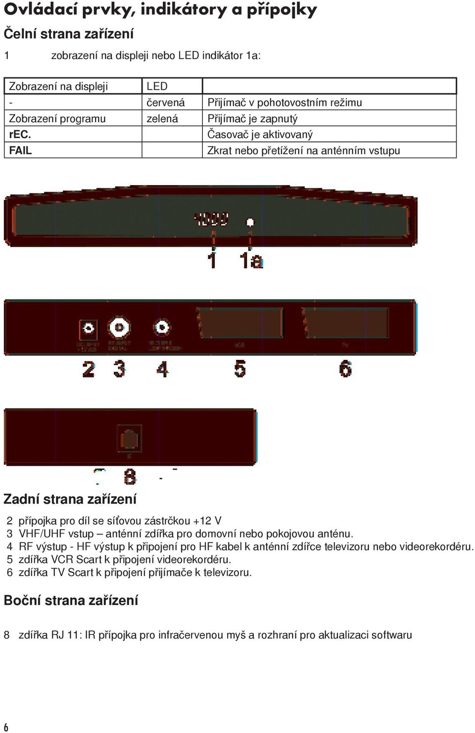 Časovač je aktivovaný FAIL Zkrat nebo přetížení na anténním vstupu Zadní strana zařízení 2 přípojka pro díl se síťovou zástrčkou +12 V 3 VHF/UHF vstup anténní zdířka pro domovní nebo