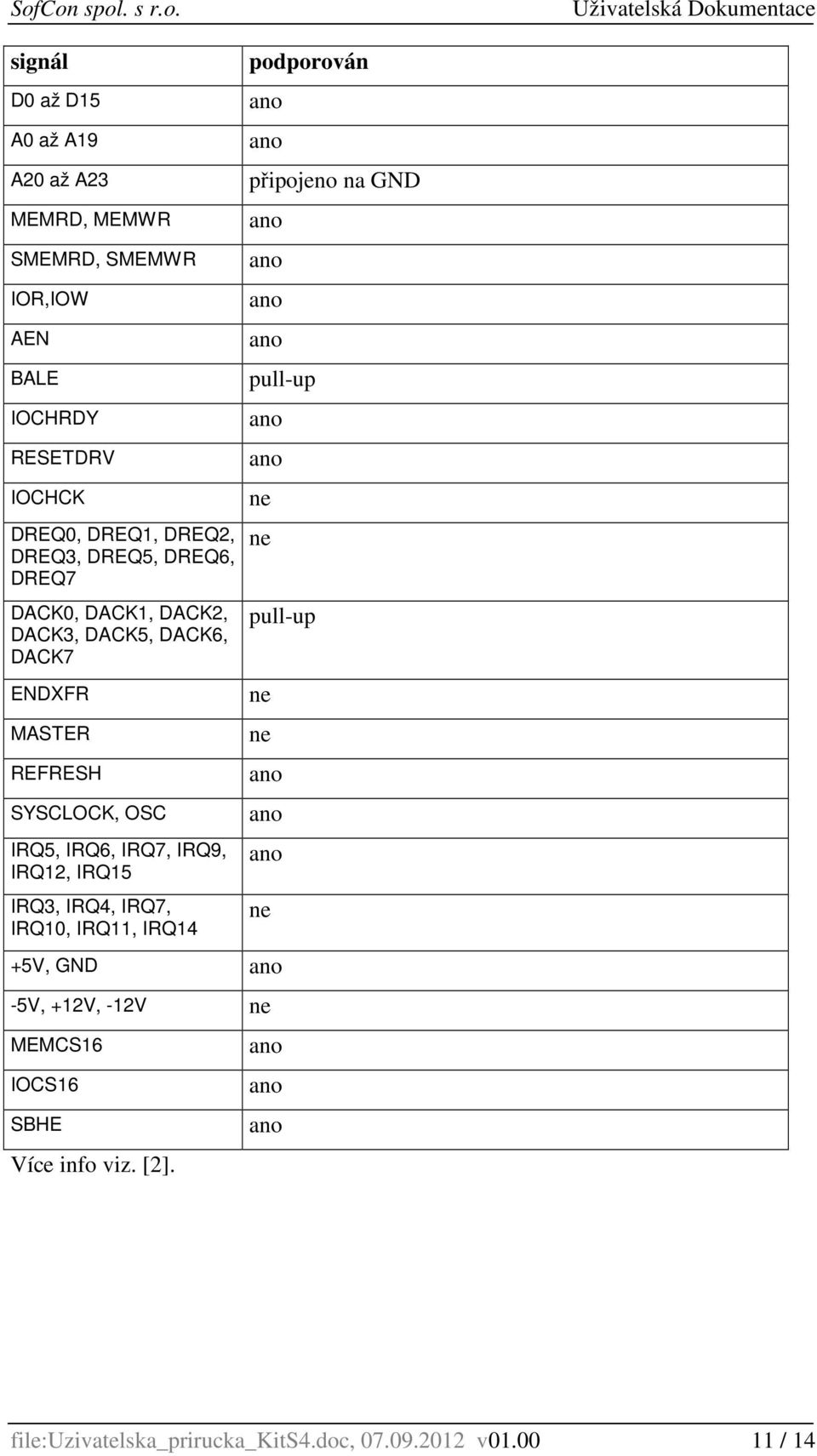 IRQ5, IRQ6, IRQ7, IRQ9, IRQ2, IRQ5 IRQ3, IRQ4, IRQ7, IRQ0, IRQ, IRQ4 +5V, GND -5V, +2V, -2V MEMCS6 IOCS6 SBHE Více info