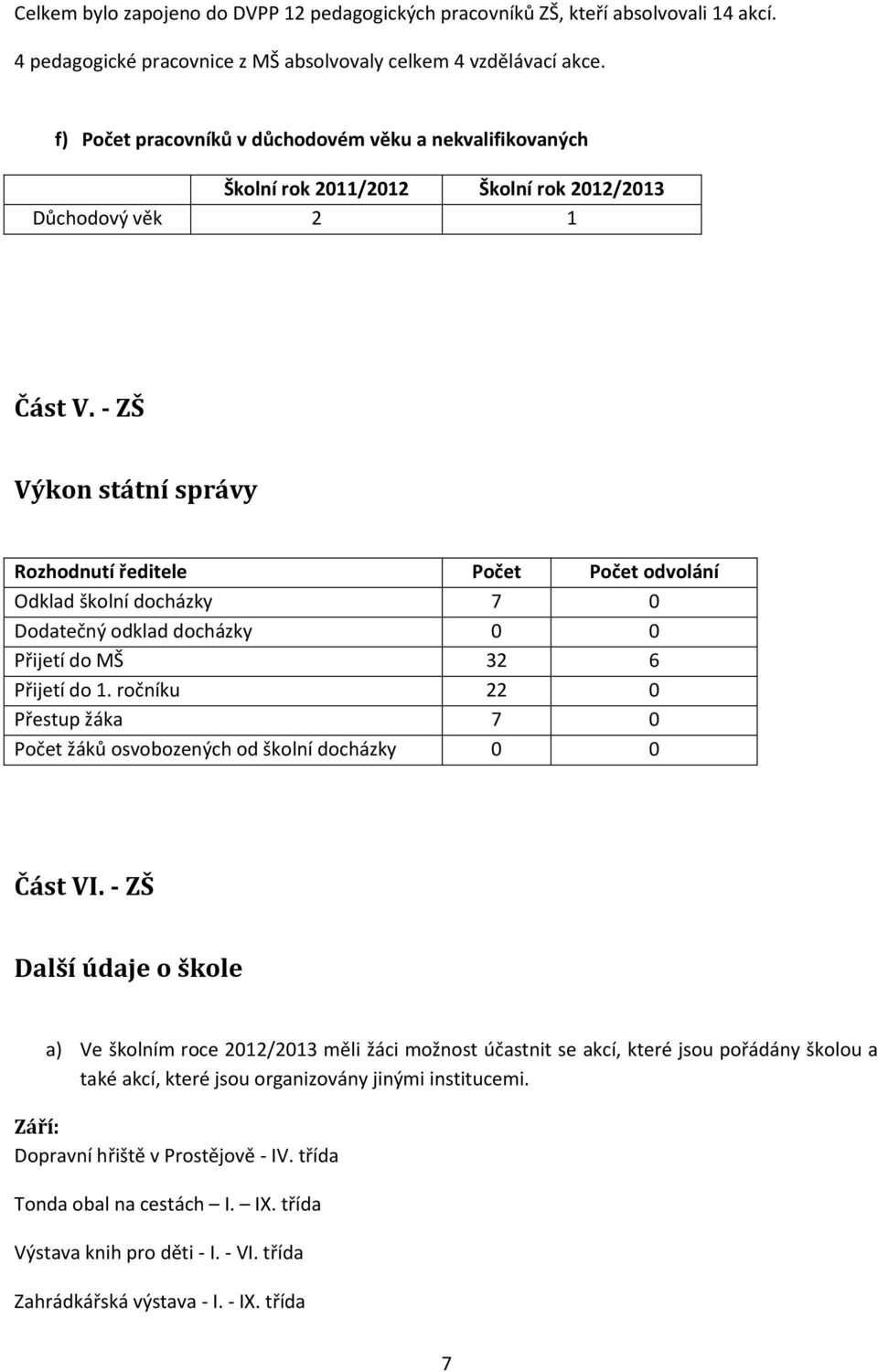 - ZŠ Výkon státní správy Rozhodnutí ředitele Počet Počet odvolání Odklad školní docházky 7 0 Dodatečný odklad docházky 0 0 Přijetí do MŠ 32 6 Přijetí do 1.