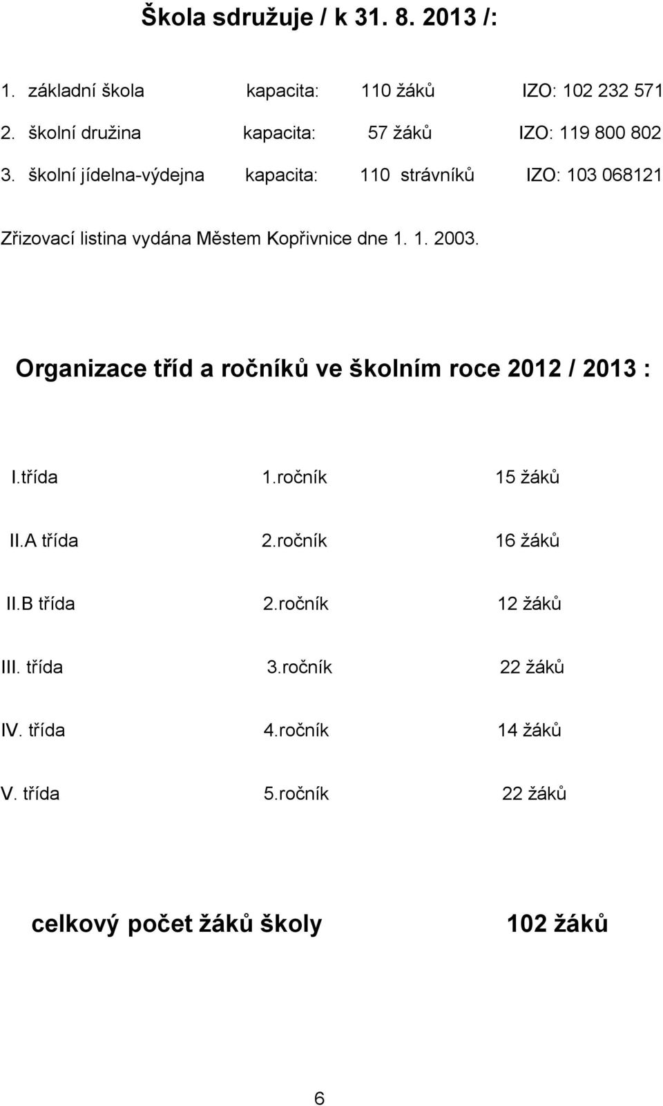 školní jídelna-výdejna kapacita: 110 strávníků IZO: 103 068121 Zřizovací listina vydána Městem Kopřivnice dne 1. 1. 2003.