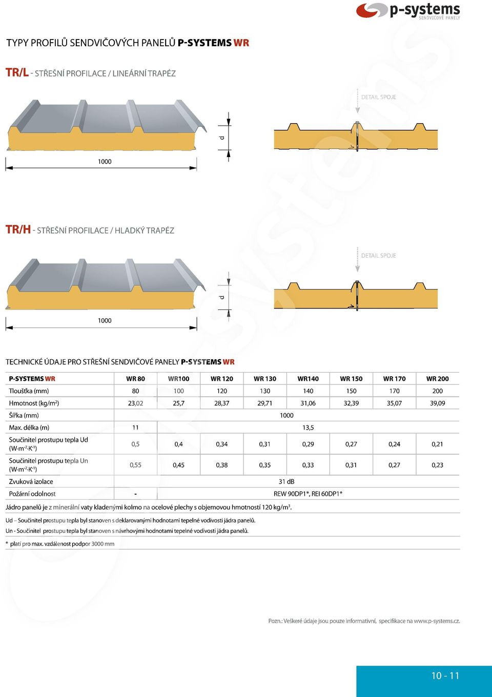 élka (m) 11 13,5 Součinitel prostupu tepla U (W m-2 K ) 0,5 0,4 0,34 0,31 0,29 0,27 0,24 0,21 Součinitel prostupu tepla Un (W m-2 K ) 0,55 0,45 0,38 0,35 0,33 0,31 0,27 0,23 Zvuková izolace 31 B