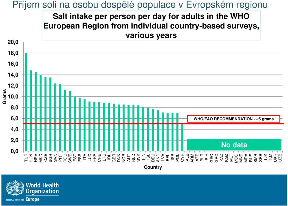 grams 4,0 2,0 0,0 No data Grams TUR HUN HRV MKD CZE BGR SVN PRT ROU SWE EST ESP ITA LUX FRA CHE LTU IRL GBR DNK NOR AUT NLD