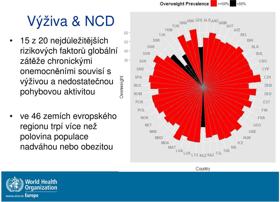 a nedostatečnou pohybovou aktivitou ve 46 zemích evropského