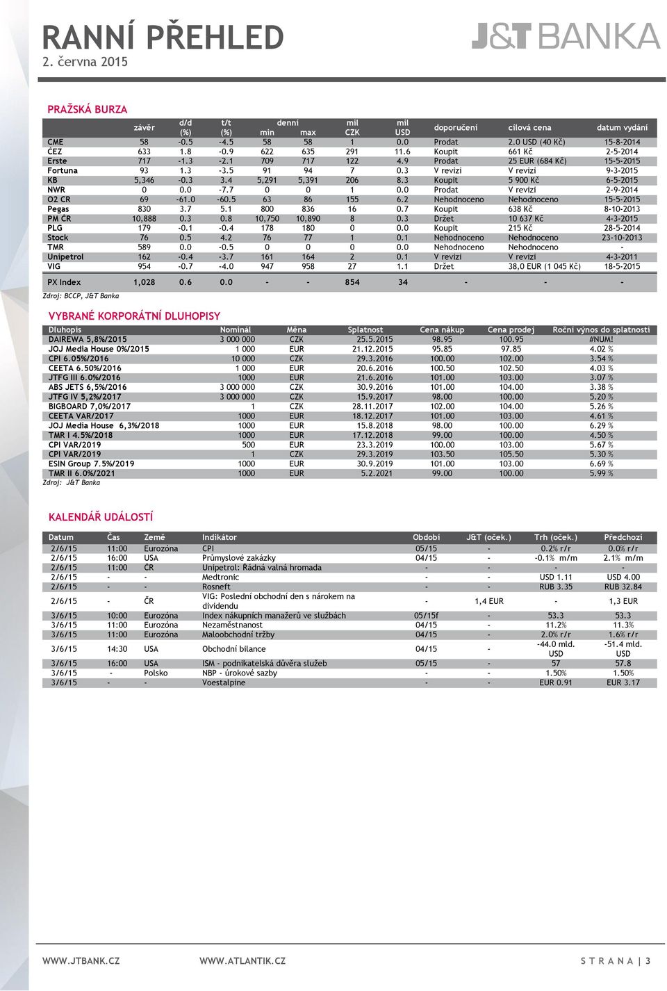 3 Koupit 5 900 Kč 6-5-2015 NWR 0 0.0-7.7 0 0 1 0.0 Prodat V revizi 2-9-2014 O2 CR 69-61.0-60.5 63 86 155 6.2 Nehodnoceno Nehodnoceno 15-5-2015 Pegas 830 3.7 5.1 800 836 16 0.