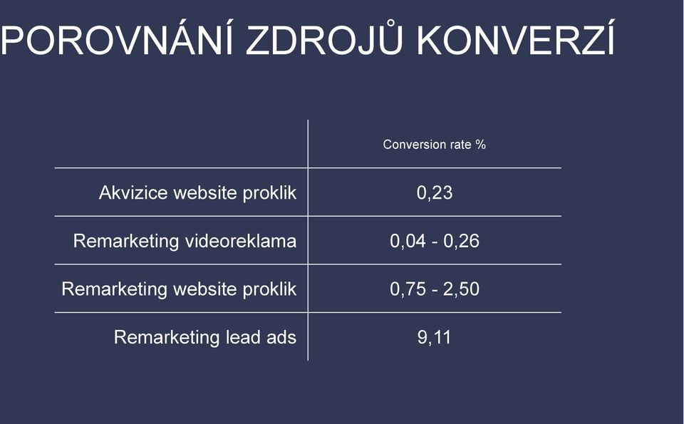 Remarketing videoreklama 0,04-0,26