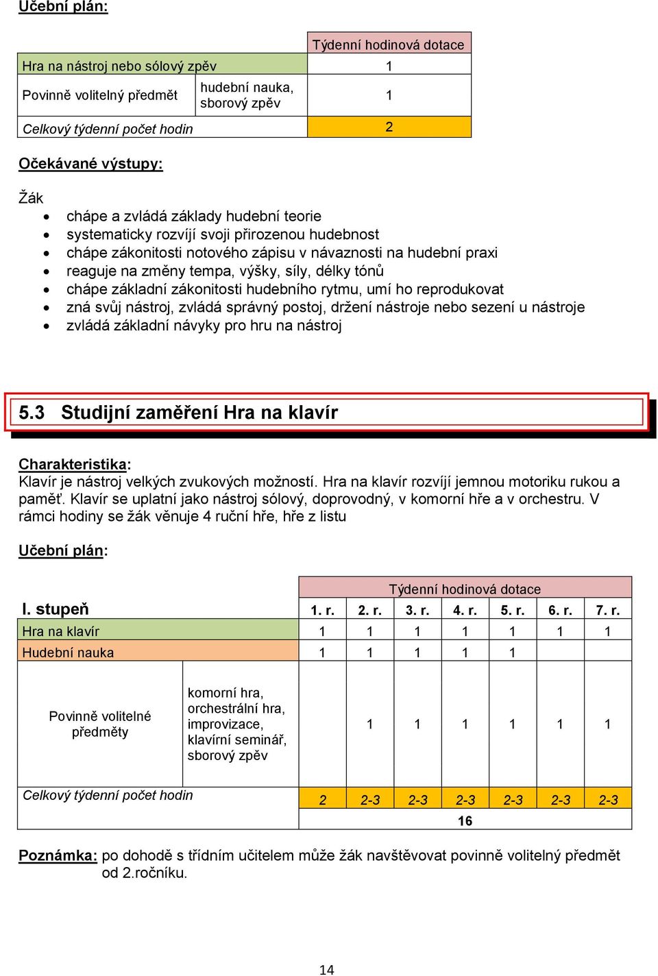 zákonitosti hudebního rytmu, umí ho reprodukovat zná svůj nástroj, zvládá správný postoj, držení nástroje nebo sezení u nástroje zvládá základní návyky pro hru na nástroj 5.