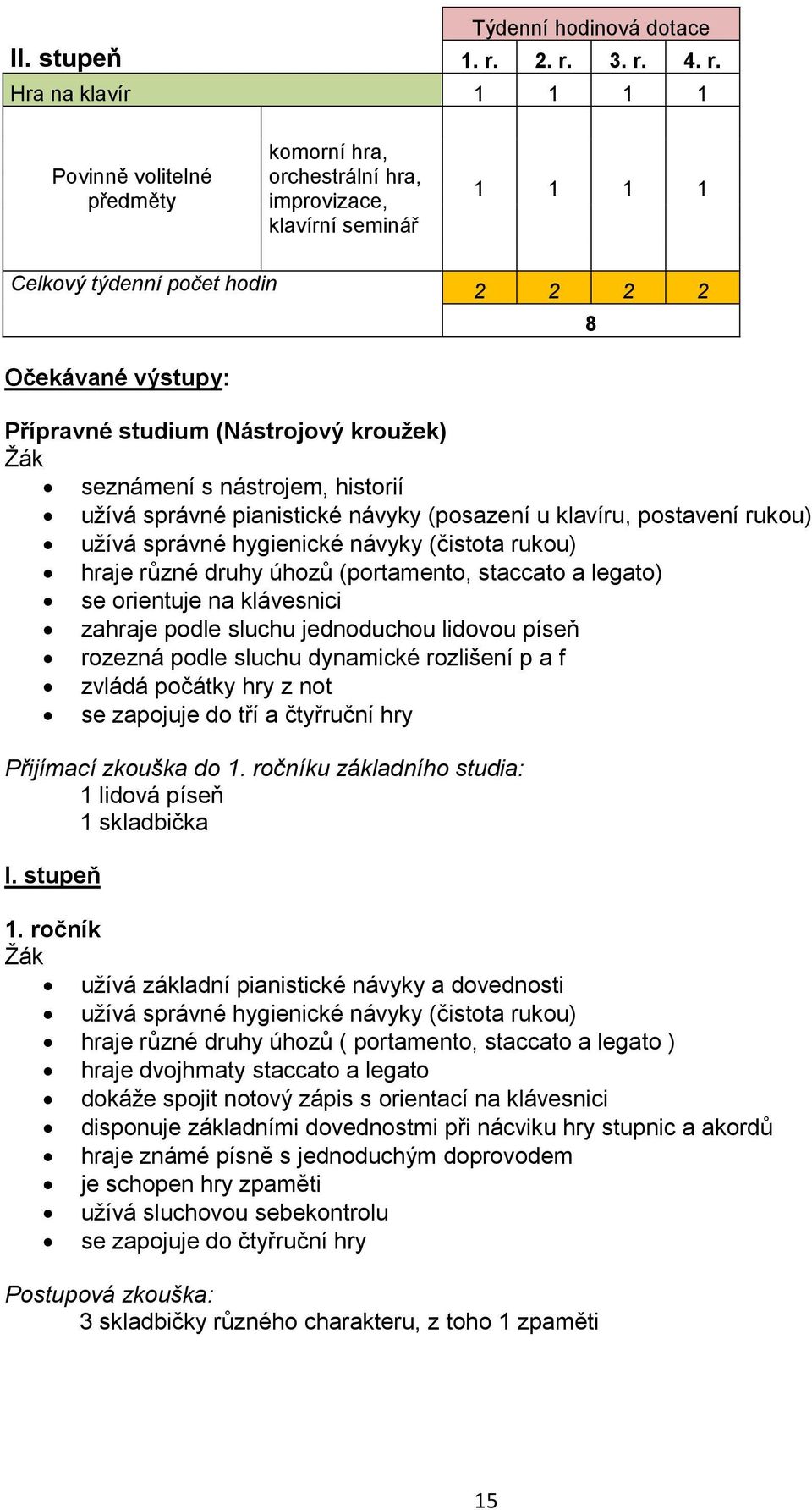 Přípravné studium (Nástrojový kroužek) seznámení s nástrojem, historií užívá správné pianistické návyky (posazení u klavíru, postavení rukou) užívá správné hygienické návyky (čistota rukou) hraje