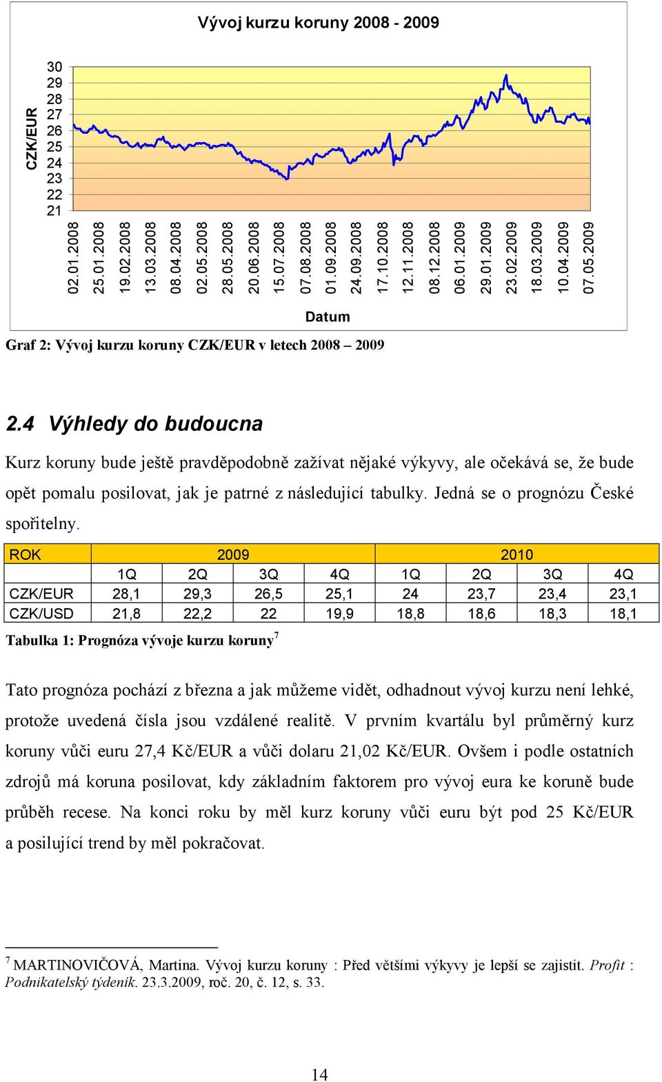 4 Výhledy do budoucna Kurz koruny bude ještě pravděpodobně zažívat nějaké výkyvy, ale očekává se, že bude opět pomalu posilovat, jak je patrné z následující tabulky.