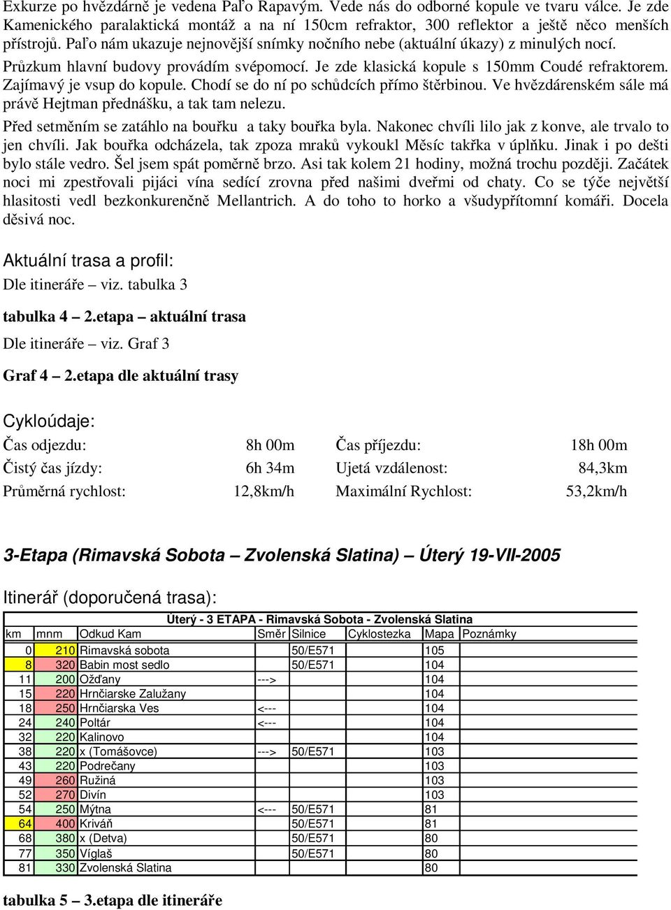 Chodí se do ní po schdcích pímo štrbinou. Ve hvzdárenském sále má práv Hejtman pednášku, a tak tam nelezu. Ped setmním se zatáhlo na bouku a taky bouka byla.