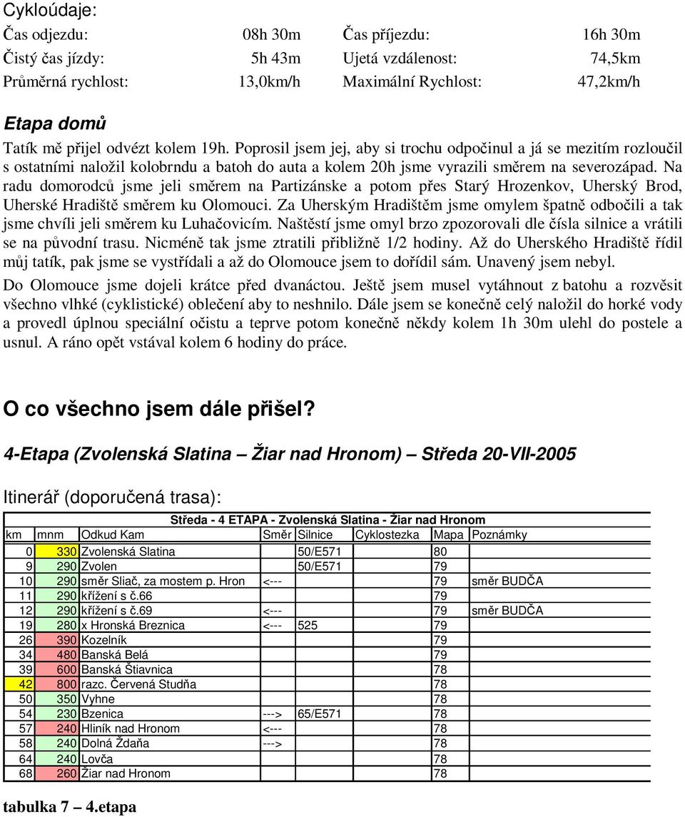Na radu domorodc jsme jeli smrem na Partizánske a potom pes Starý Hrozenkov, Uherský Brod, Uherské Hradišt smrem ku Olomouci.