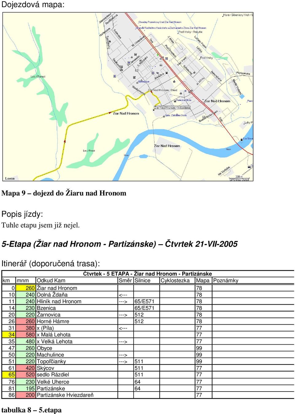 Poznámky 0 260 Žiar nad Hronom 78 10 240 Dolná Ždaa <--- 78 11 240 Hliník nad Hronom ---> 65/E571 78 14 230 Bzenica 65/E571 78 20 220 Žarnovica ---> 512 78 26 260 Horné Hámre 512 78 31