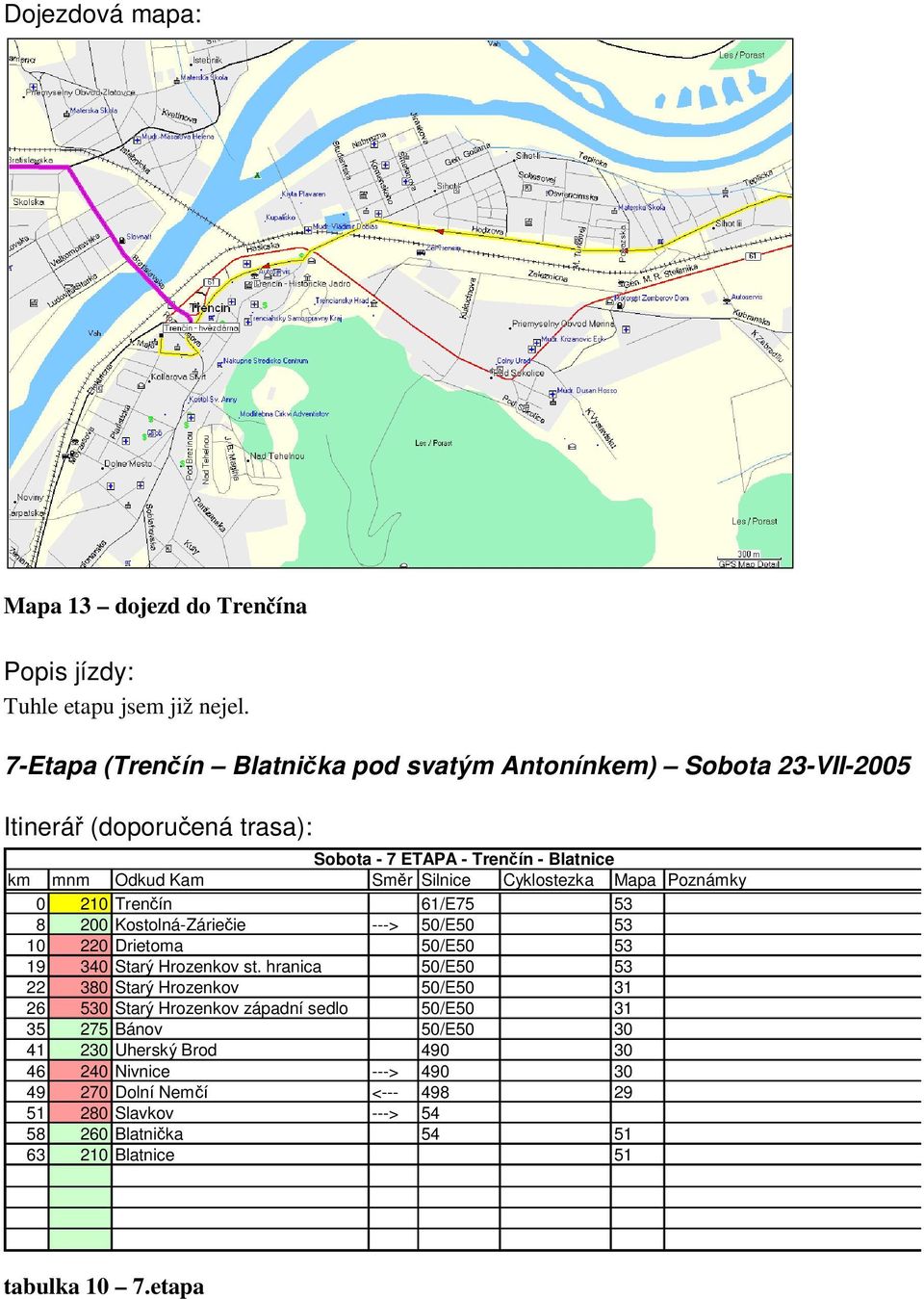 Cyklostezka Mapa Poznámky 0 210 Trenín 61/E75 53 8 200 Kostolná-Zárieie ---> 50/E50 53 10 220 Drietoma 50/E50 53 19 340 Starý Hrozenkov st.