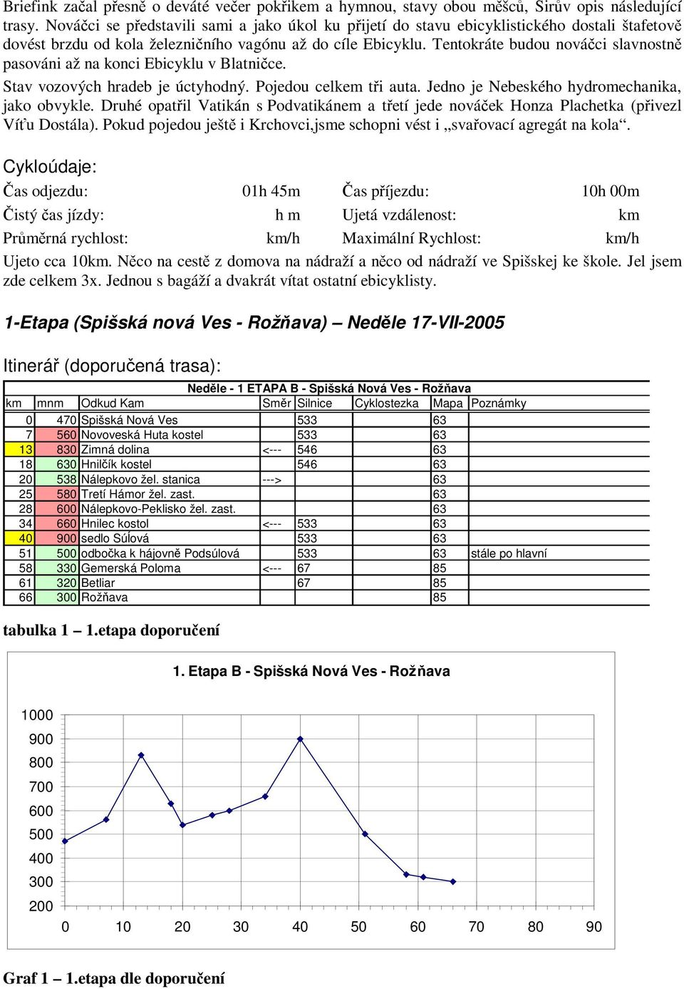 Tentokráte budou nováci slavnostn pasováni až na konci Ebicyklu v Blatnice. Stav vozových hradeb je úctyhodný. Pojedou celkem ti auta. Jedno je Nebeského hydromechanika, jako obvykle.