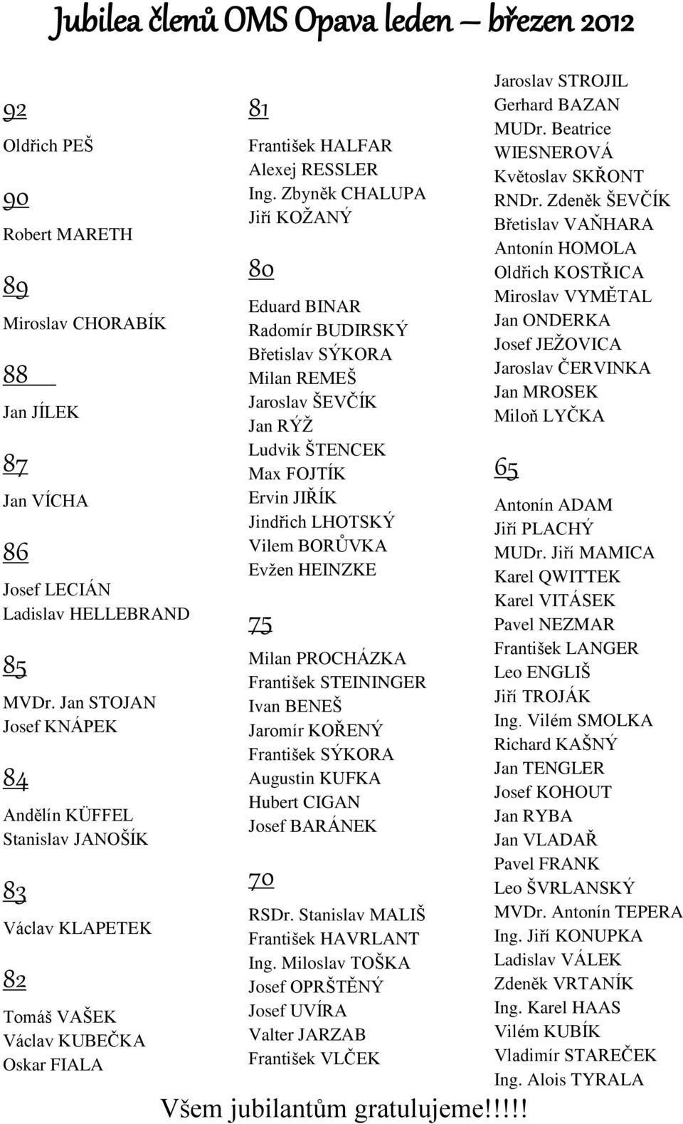 Zbyněk CHALUPA Jiří KOŢANÝ 80 Eduard BINAR Radomír BUDIRSKÝ Břetislav SÝKORA Milan REMEŠ Jaroslav ŠEVČÍK Jan RÝŢ Ludvik ŠTENCEK Max FOJTÍK Ervin JIŘÍK Jindřich LHOTSKÝ Vilem BORŮVKA Evţen HEINZKE 75