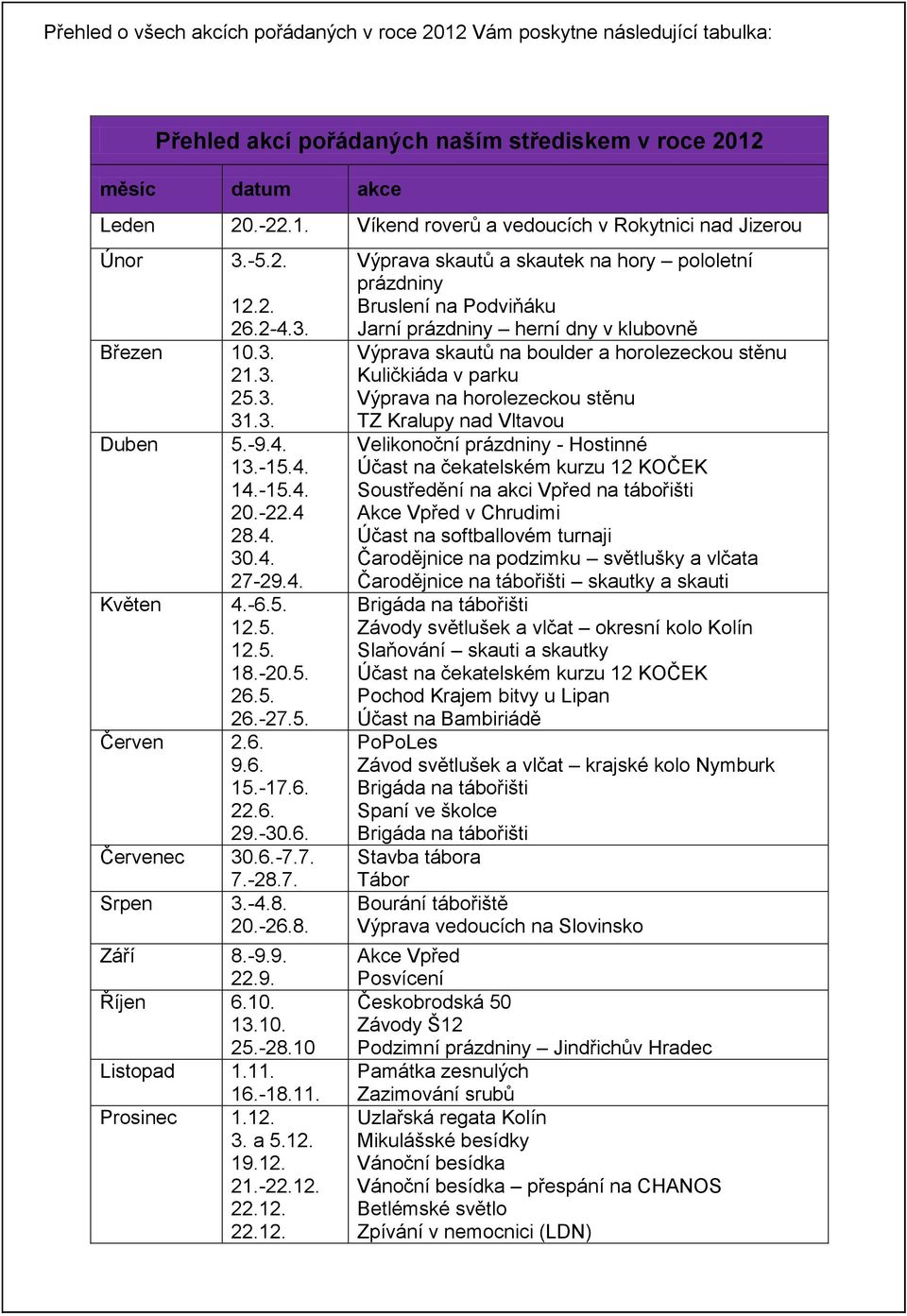 6. 29.-30.6. Červenec 30.6.-7.7. 7.-28.7. Srpen 3.-4.8. 20.-26.8. Září 8.-9.9. 22.9. Říjen 6.10. 13.10. 25.-28.10 Listopad 1.11. 16.-18.11. Prosinec 1.12.