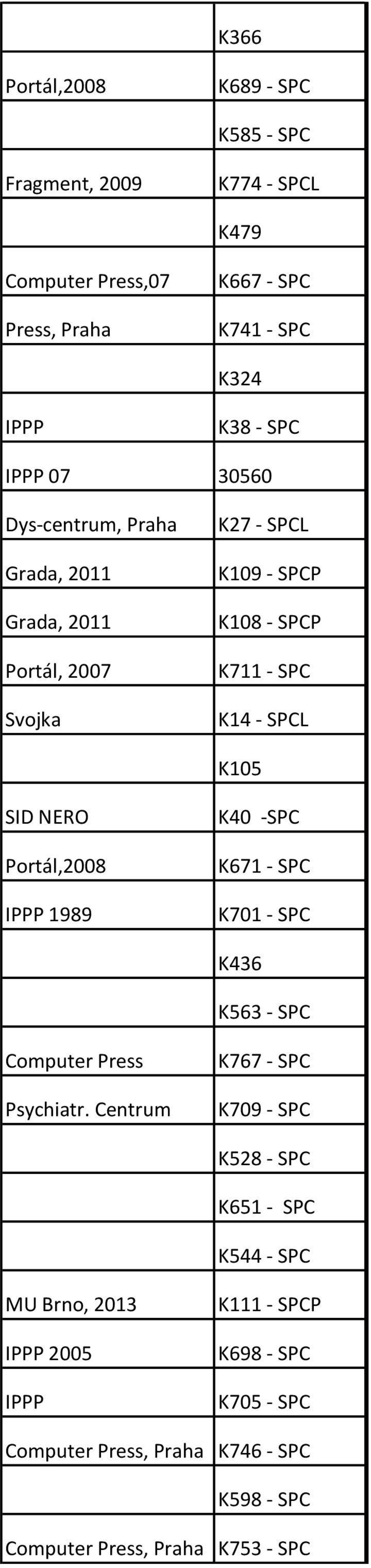 1989 K40 -SPC K671 - SPC K701 - SPC K436 K563 - SPC Computer Press Psychiatr.