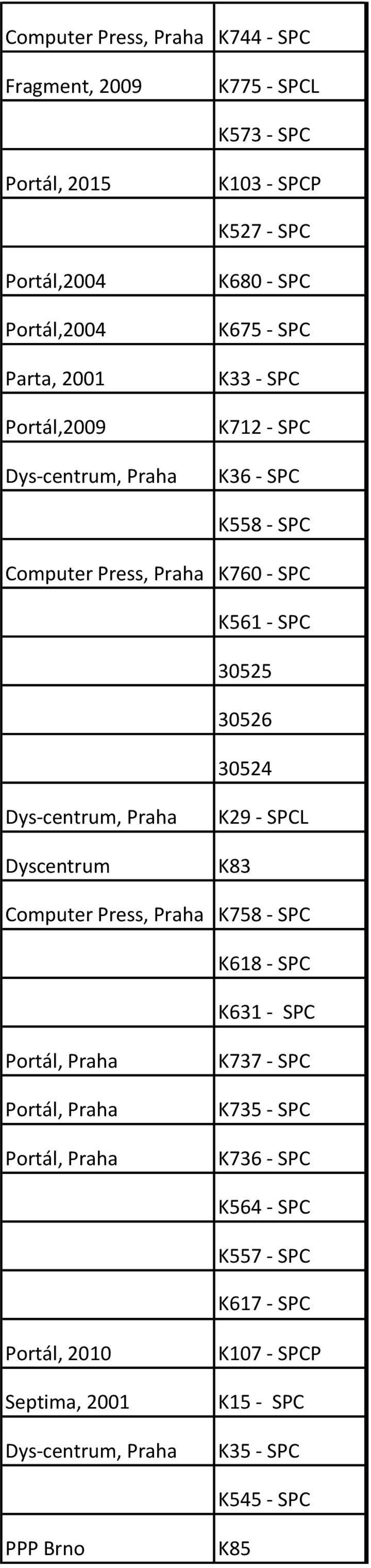 30524 Dyscentrum K29 - SPCL K83 Computer Press, Praha K758 - SPC K618 - SPC K631 - SPC Portál, Praha Portál, Praha Portál, Praha K737