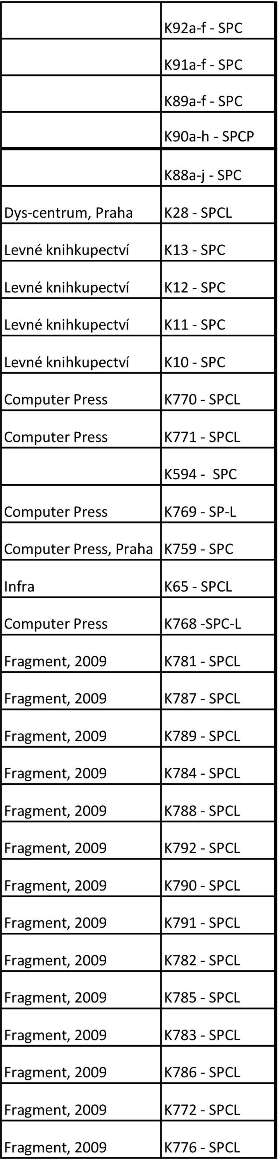 Computer Press K769 - SP-L Computer Press, Praha K759 - SPC Infra Computer Press K65 - SPCL K768 -SPC-L K781 - SPCL K787 - SPCL K789