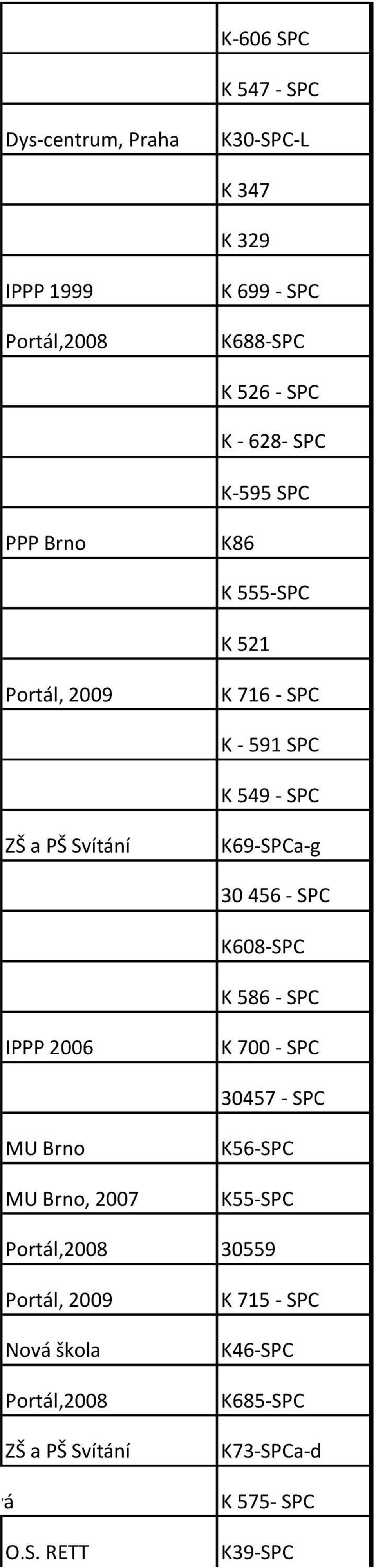 K608-SPC K 586 - SPC IPPP 2006 K 700 - SPC 30457 - SPC MU Brno MU Brno, 2007 K56-SPC K55-SPC Portál,2008 30559 Portál, 2009