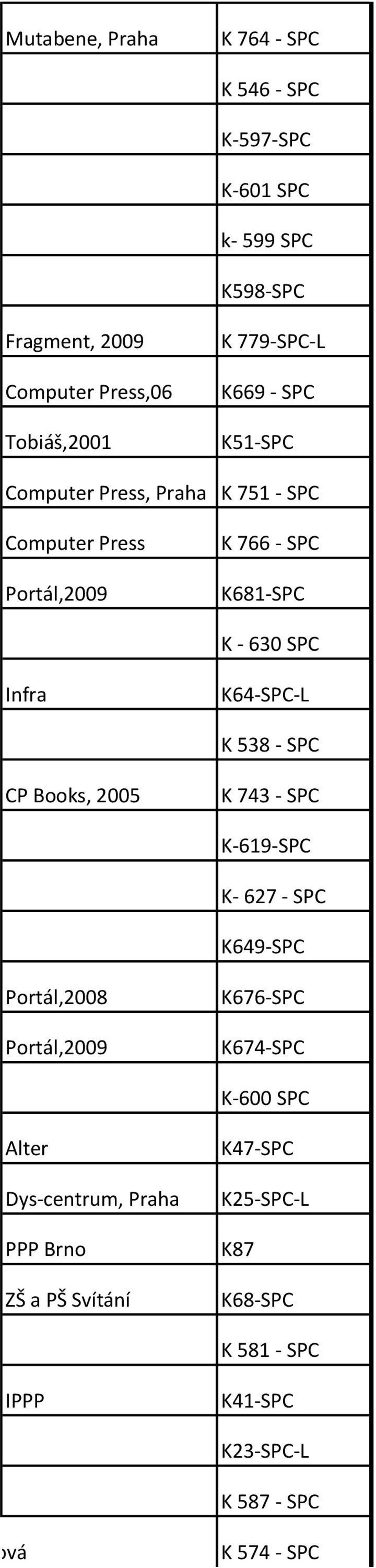 SPC CP Books, 2005 K 743 - SPC K-619-SPC K- 627 - SPC K649-SPC Portál,2008 Portál,2009 K676-SPC K674-SPC K-600 SPC Alter PPP Brno