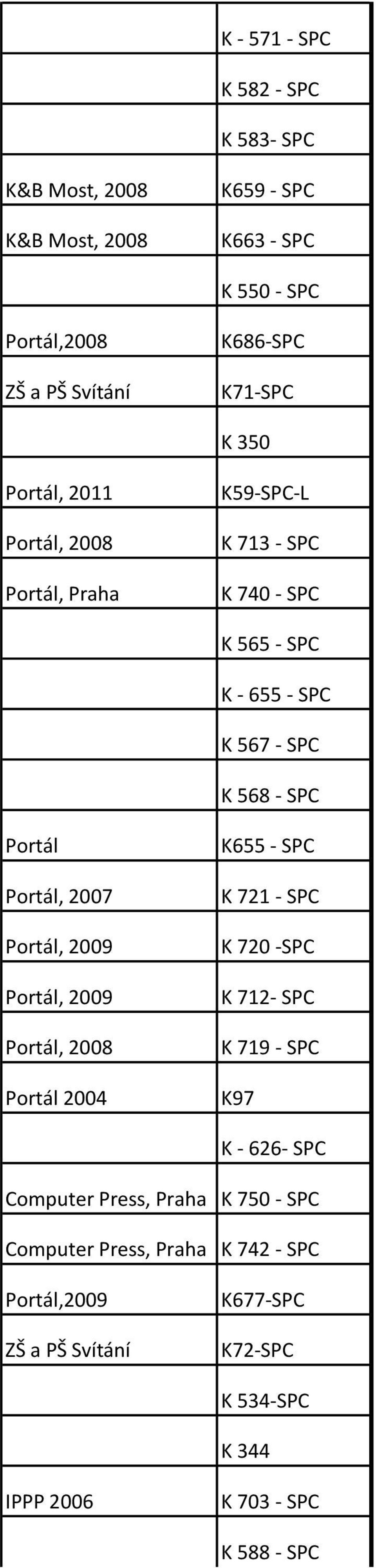 2007 Portál, 2009 Portál, 2009 Portál, 2008 Portál 2004 K655 - SPC K 721 - SPC K 720 -SPC K 712- SPC K 719 - SPC K97 K - 626- SPC Computer Press,