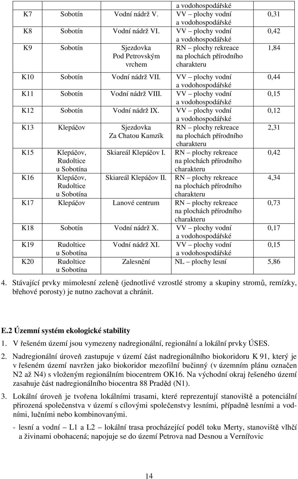 VV plochy vodní a vodohospodářské K11 Sobotín Vodní nádrž VIII. VV plochy vodní a vodohospodářské K12 Sobotín Vodní nádrž IX.