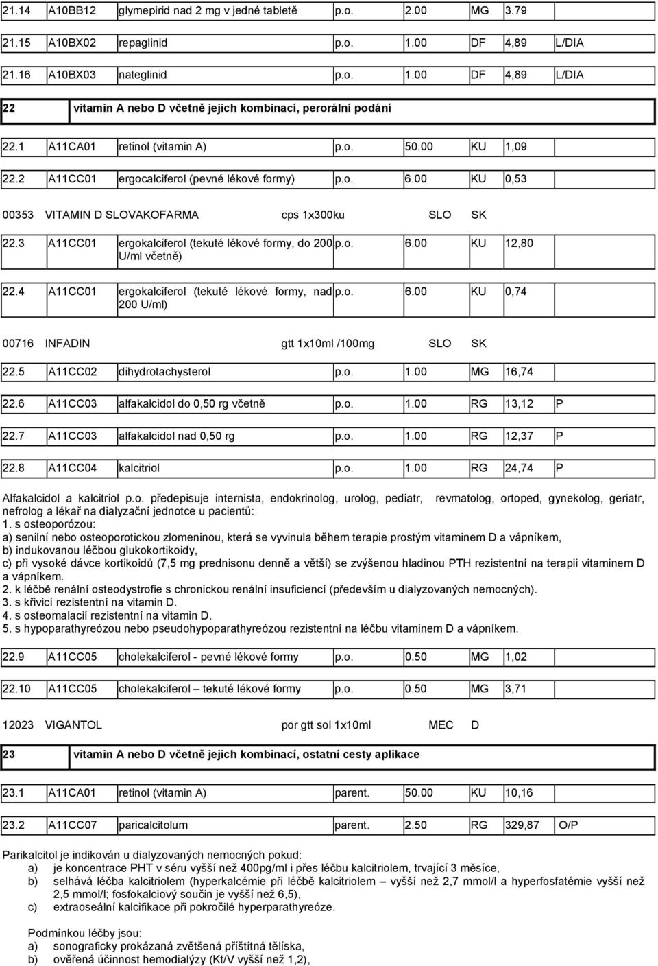 3 A11CC01 ergokalciferol (tekuté lékové formy, do 200 p.o. 6.00 KU 12,80 U/ml včetně) 22.4 A11CC01 ergokalciferol (tekuté lékové formy, nad p.o. 6.00 KU 0,74 200 U/ml) 00716 INFADIN gtt 1x10ml /100mg SLO SK 22.
