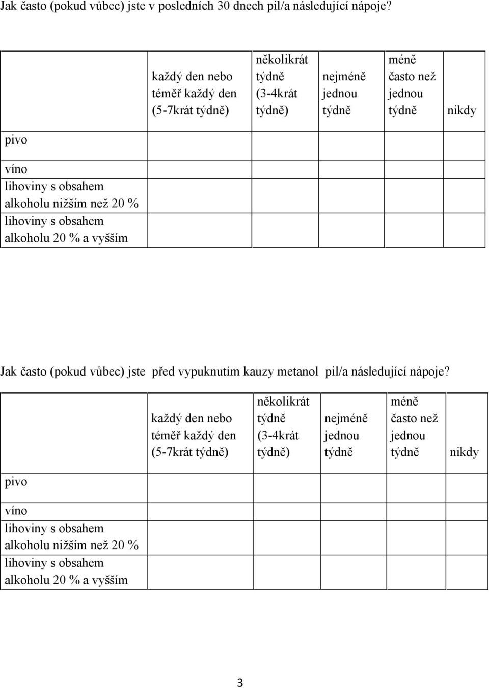 nižším než 20 % lihoviny s obsahem alkoholu 20 % a vyšším Jak často (pokud vůbec) jste před vypuknutím kauzy metanol pil/a následující